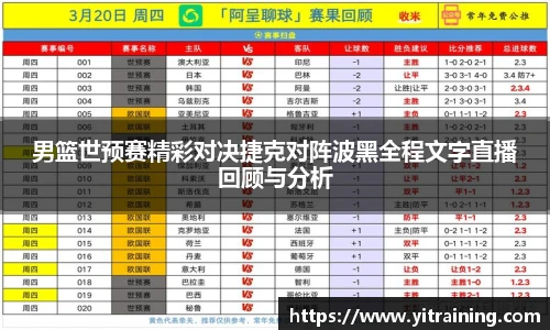 男篮世预赛精彩对决捷克对阵波黑全程文字直播回顾与分析